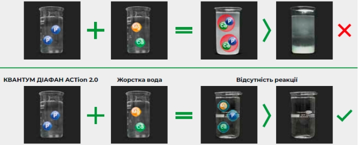 Схема Схема